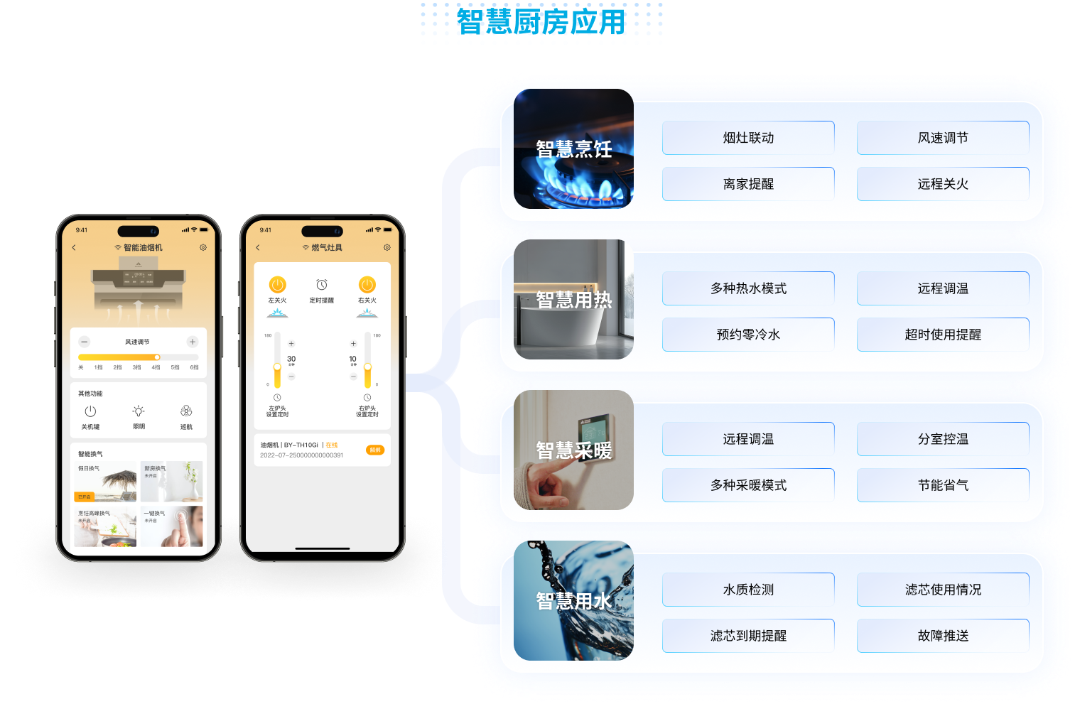 智慧厨房应用.png